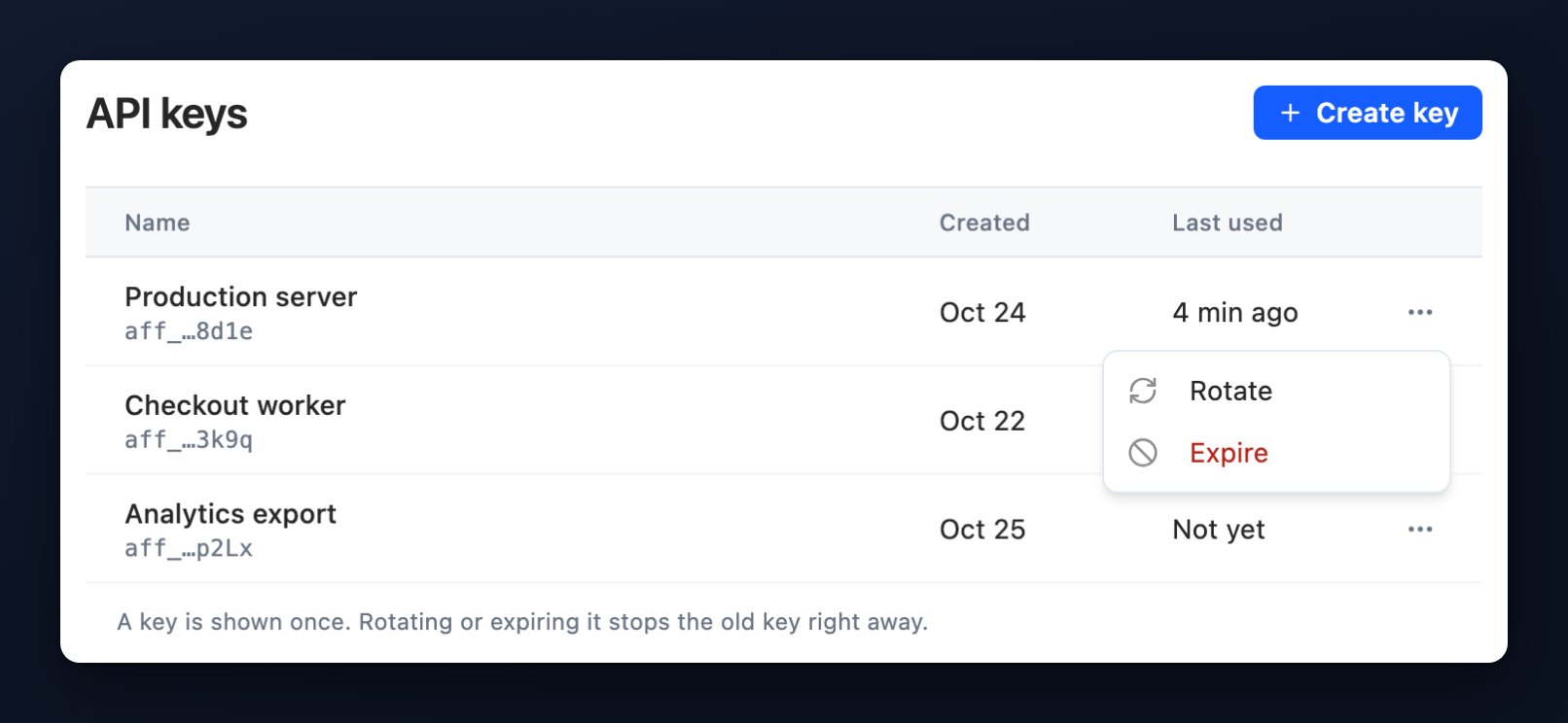 API keys with three named live keys, each with its masked key and Last used, and a menu open with Rotate and Expire